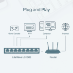 Imagen del Switch TP-LINK 8 Puertos 10/100Mbps